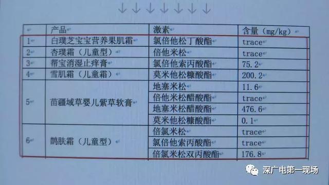 2020年315激素寶寶霜名單